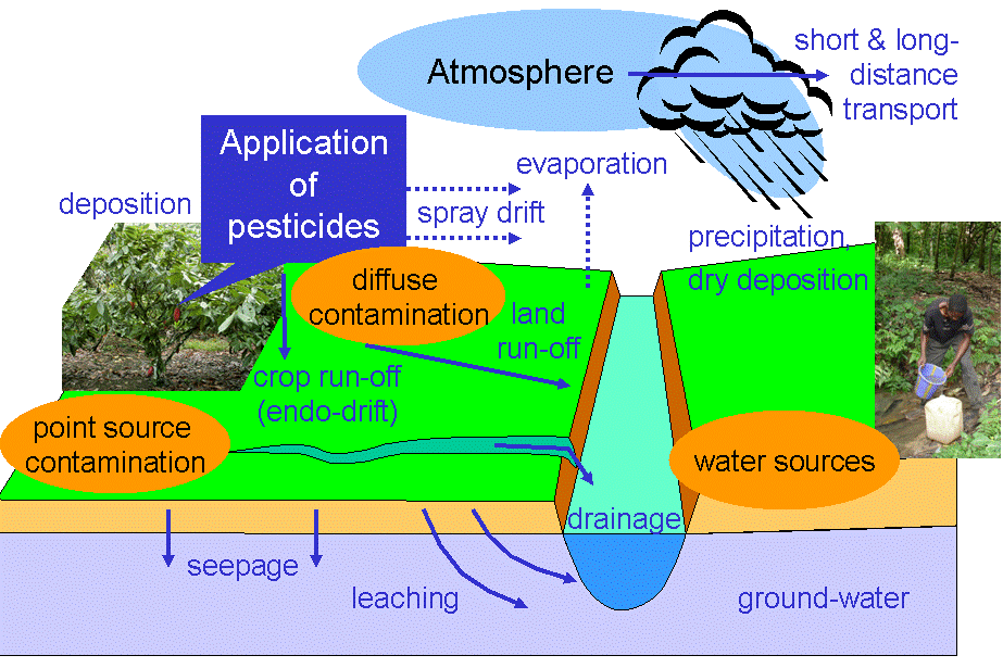 Env_contamination1