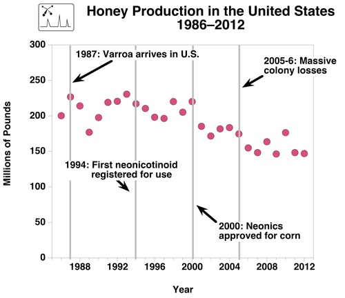 Honey%20production-thumb-500x432-13320[1]