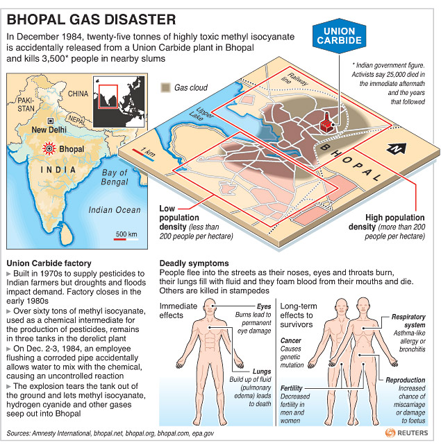 bhopal_infographic[1]
