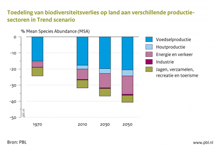 biodiversiteit2