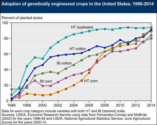 biotechcrops (1)