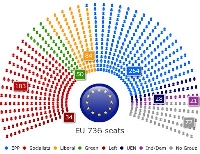 european parliament 2009[1]