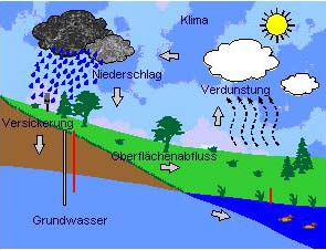 grundwasser_neu[1]