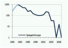 indexen_spiegeldikkopje[1]