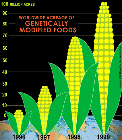 percent_gmos_worldwide_chart[1]
