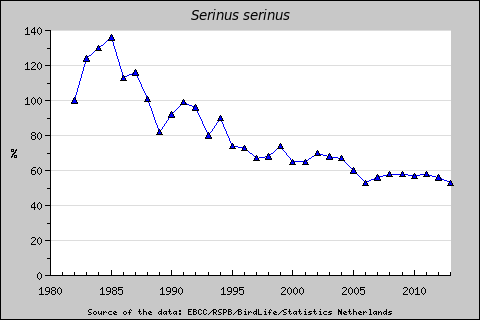 serin