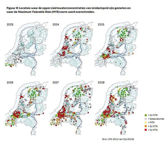 How surface runoff of imidacloprid turned Holland into a neonicotinoid dump that exterminates insects, birds, hedgehogs, bats, amphibians, reptiles, you name it