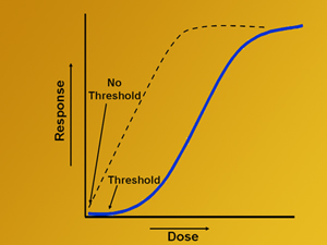 DoseResponse2