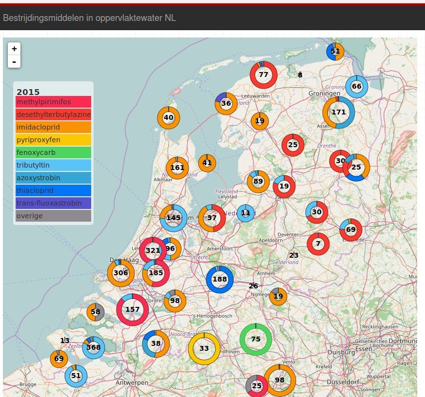 bestrijdingsmiddelen in oppervlaktewater