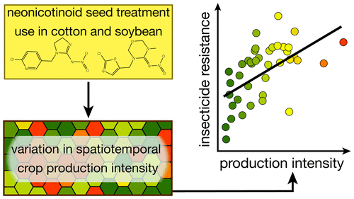 pest resistance to neonics