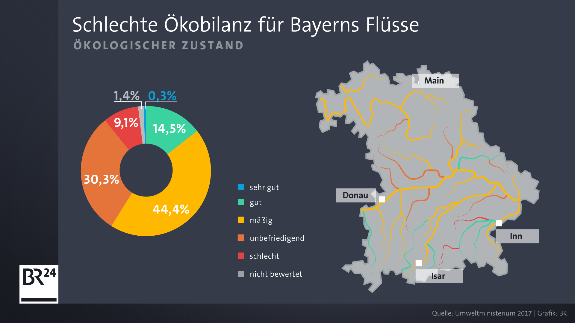 oekobilanz-flusse-bayern-100